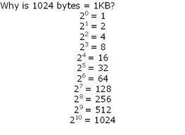 This picture lists the units of a kilobyte, and how you can determine how many bytes make up a kilobyte.