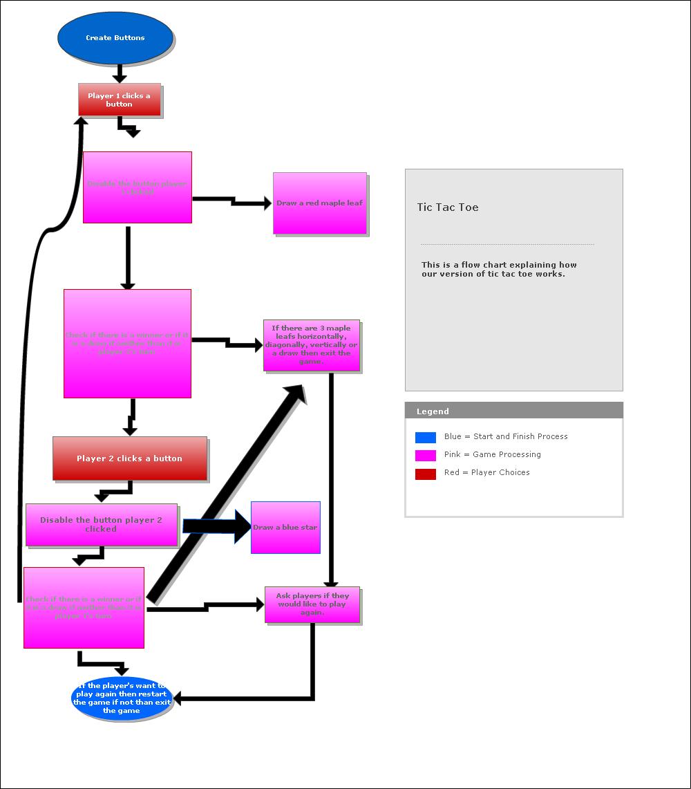 Tic Tac Toe - Download Your Copy Now!