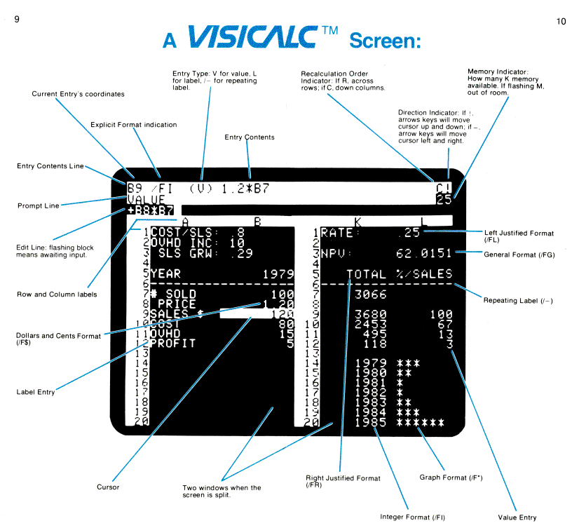 page 5 of the original VisiCalc reference card from http://bricklin.com/history/refcard5.htm