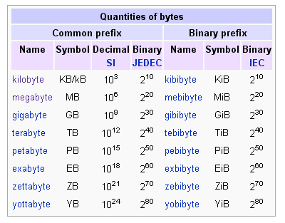 A picture of a byte.
